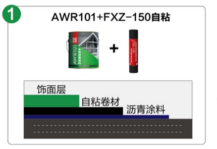 原來這才是屋頂防水的正確打開方式！