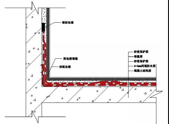 屋頂漏水怎么辦？如何進(jìn)行屋頂漏水補(bǔ)漏？雨虹教你找準(zhǔn)漏水原因