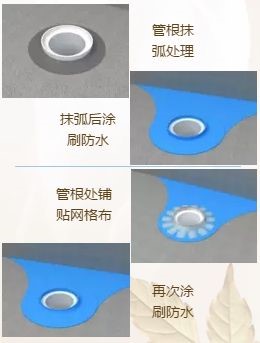 家庭裝修防水怎么做？雨虹防水給你上一課