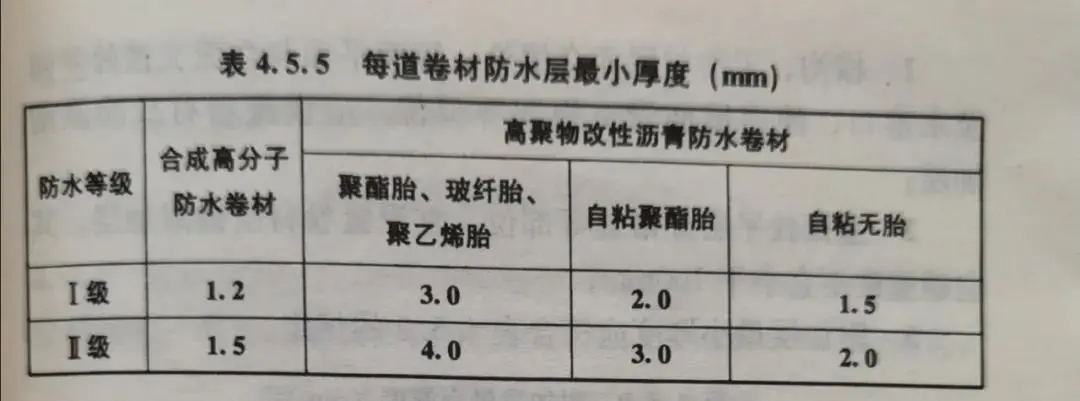 衛生間怎么做防水？雨虹防水教你學會防水工程標準